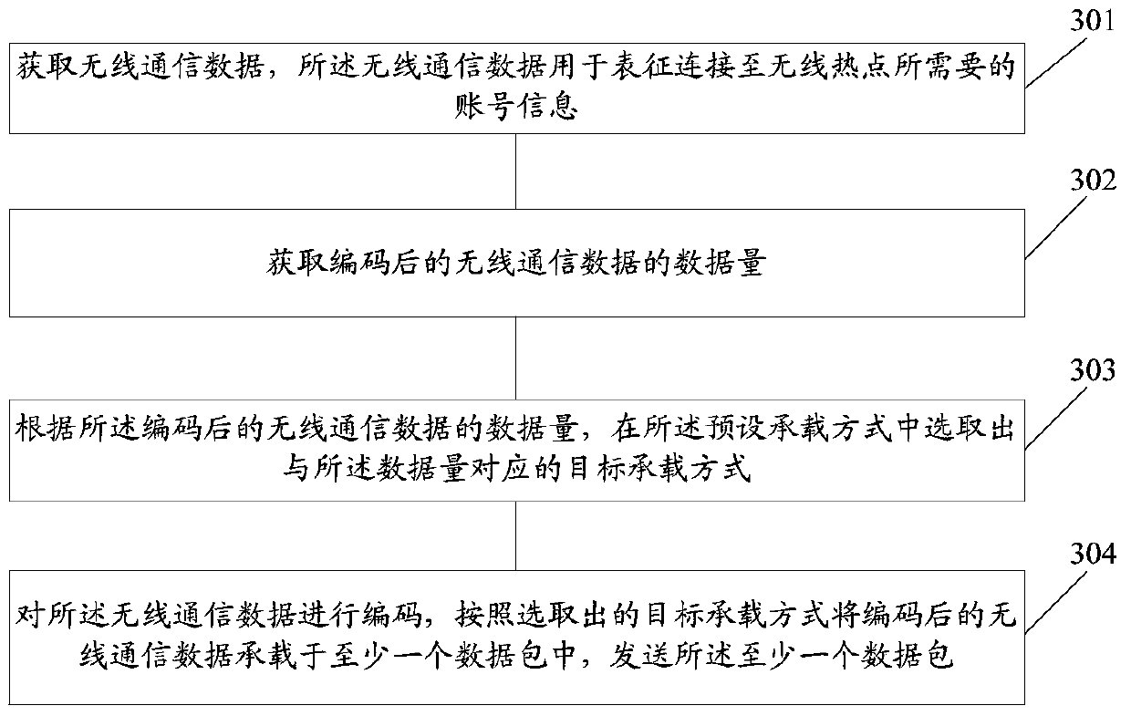 A control method and electronic device