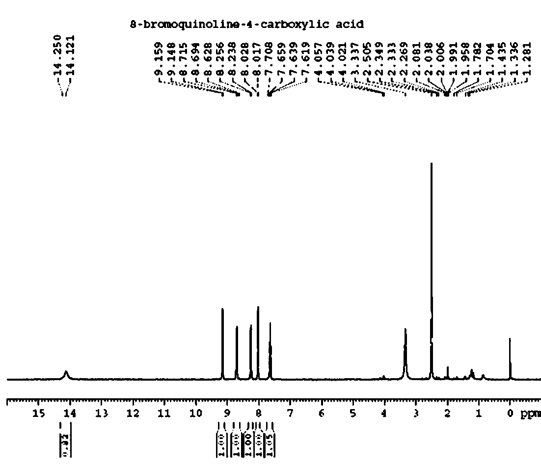 Synthesis method of 8-bromine-4-carboxyl quinoline