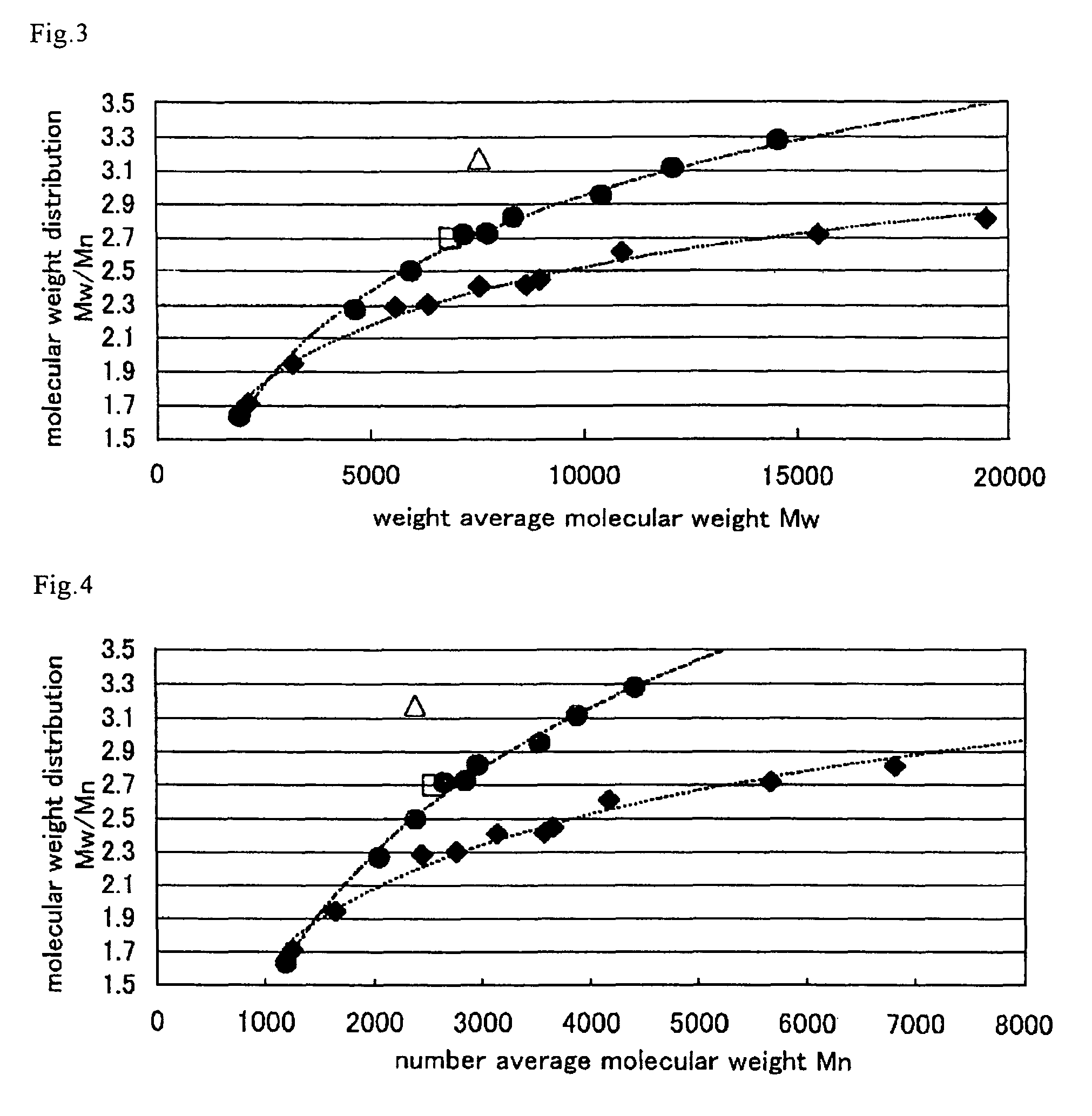 Continuous production method of water-soluble polymer and water-soluble polymer