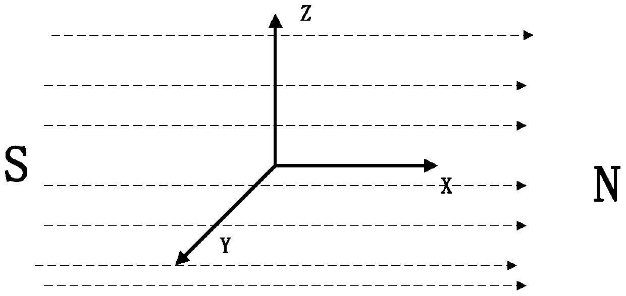 A kind of magnetometer calibration method and device