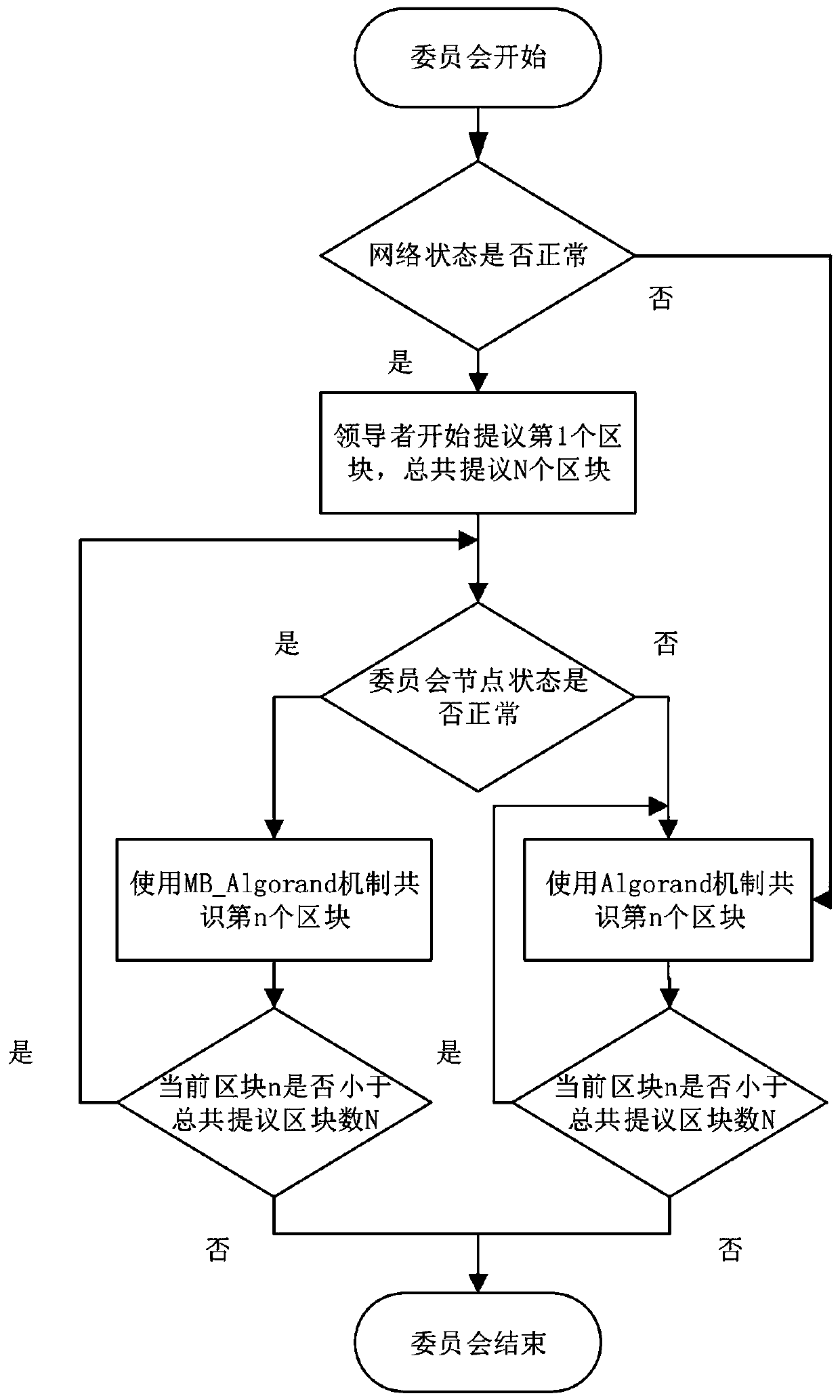 Multi-block output public chain consensus mechanism based on H-Algand