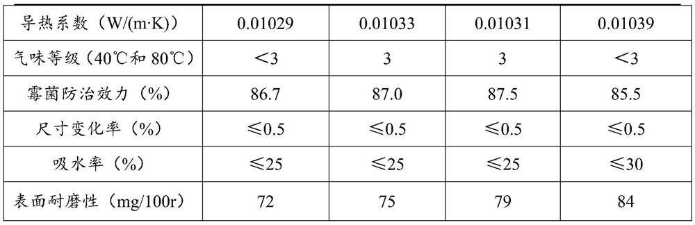 Mildew-proof, flame-retardant and wear-resistant integrated odorless plant fiber reinforced thermoplastic polymer composite material as well as preparation and application thereof