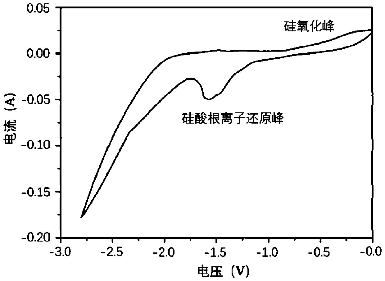 Method for preparing monocrystalline silicon film and silicon P-N junction through high-temperature fused salt electro-deposition