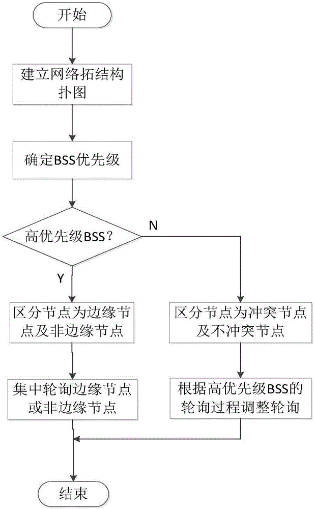 Distributed antenna system MAC protocol improvement method based on IEEE802.11