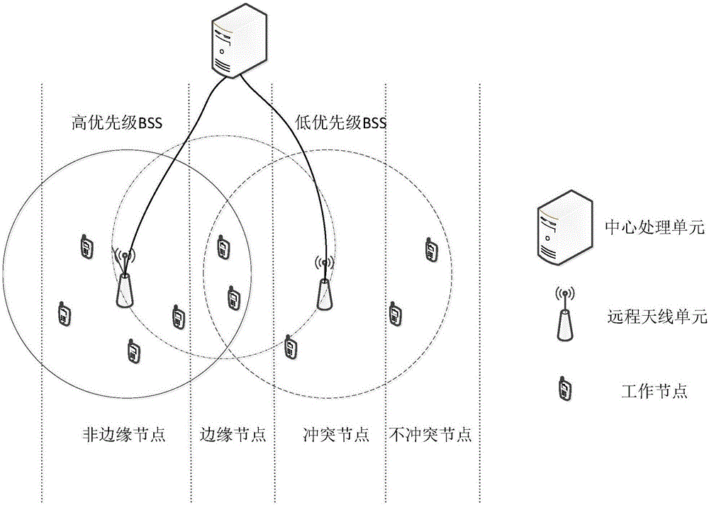 Distributed antenna system MAC protocol improvement method based on IEEE802.11