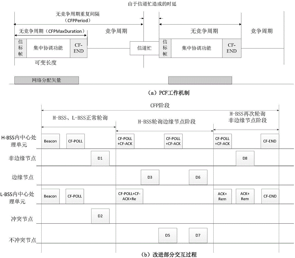 Distributed antenna system MAC protocol improvement method based on IEEE802.11