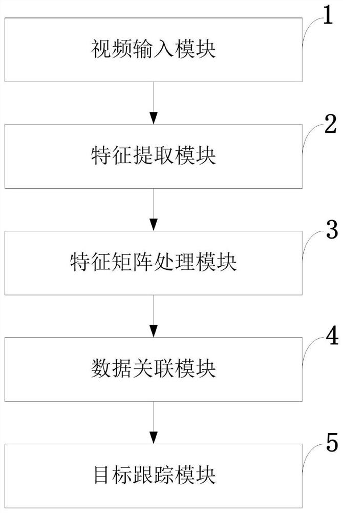 Online multi-target tracking method, system and application