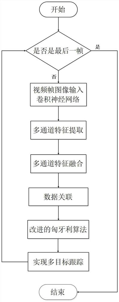 Online multi-target tracking method, system and application