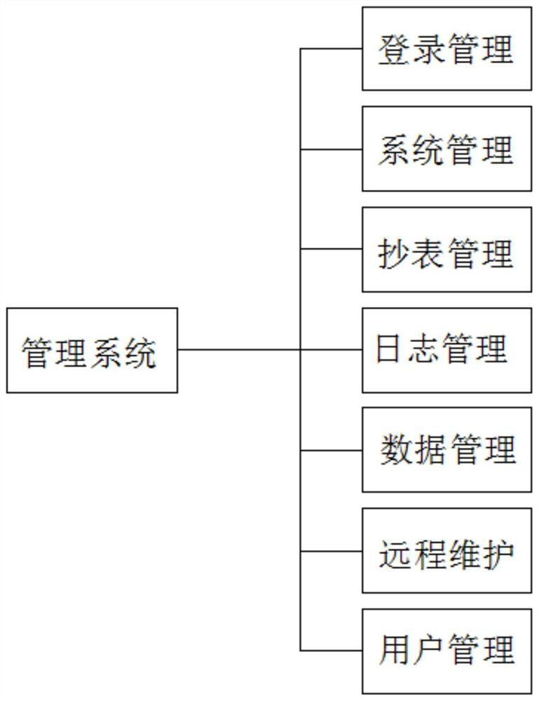 A method for data collection and management of electrical equipment