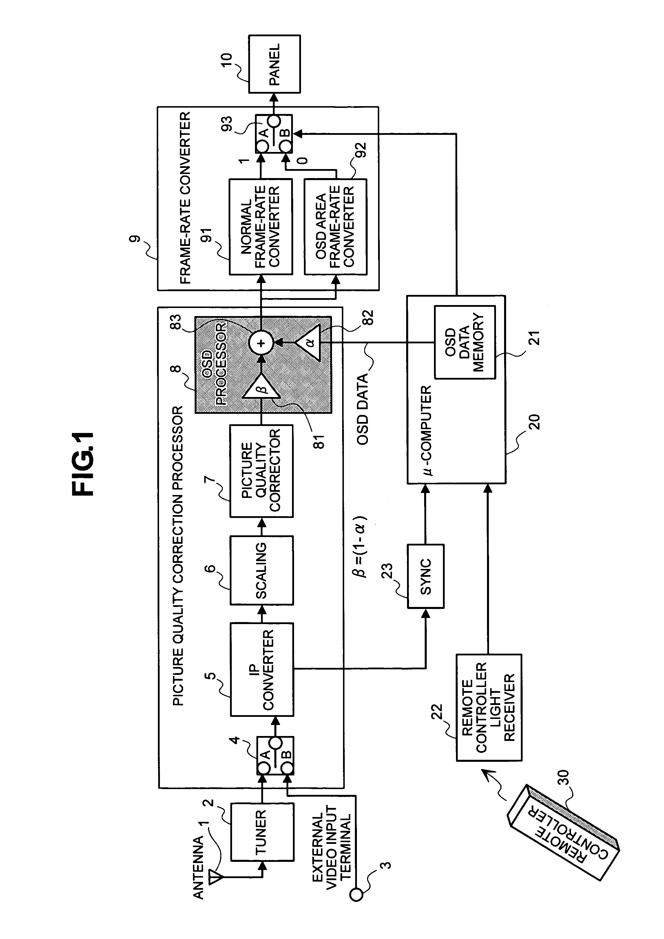 Television receiver apparatus and a frame-rate converting method for the same