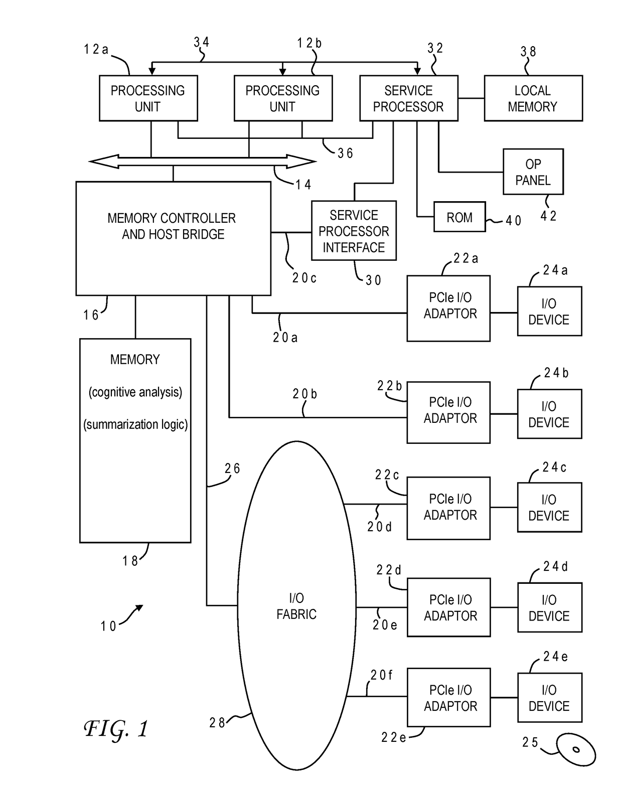 Cognitive dynamic video summarization using cognitive analysis enriched feature set