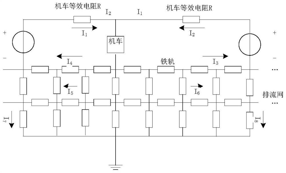 Transformer bias magnet current calculation method based on subway near-area earth and power grid model