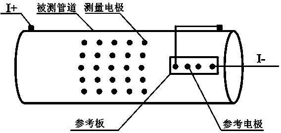 Metal pipeline corrosion detection technology based on multi-frequency AC field fingerprint method based on phase recognition