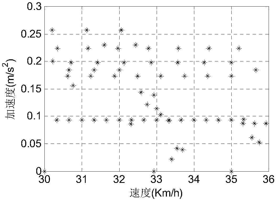 Prediction model establishing method for driving cycle of plug-in hybrid electric vehicle and vehicle energy management method