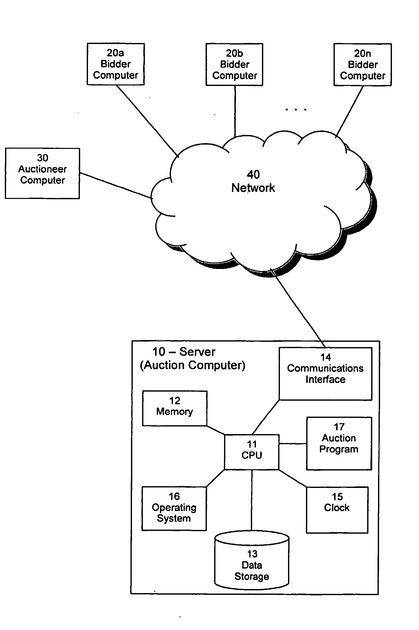 System and method for an auction of multiple types of items