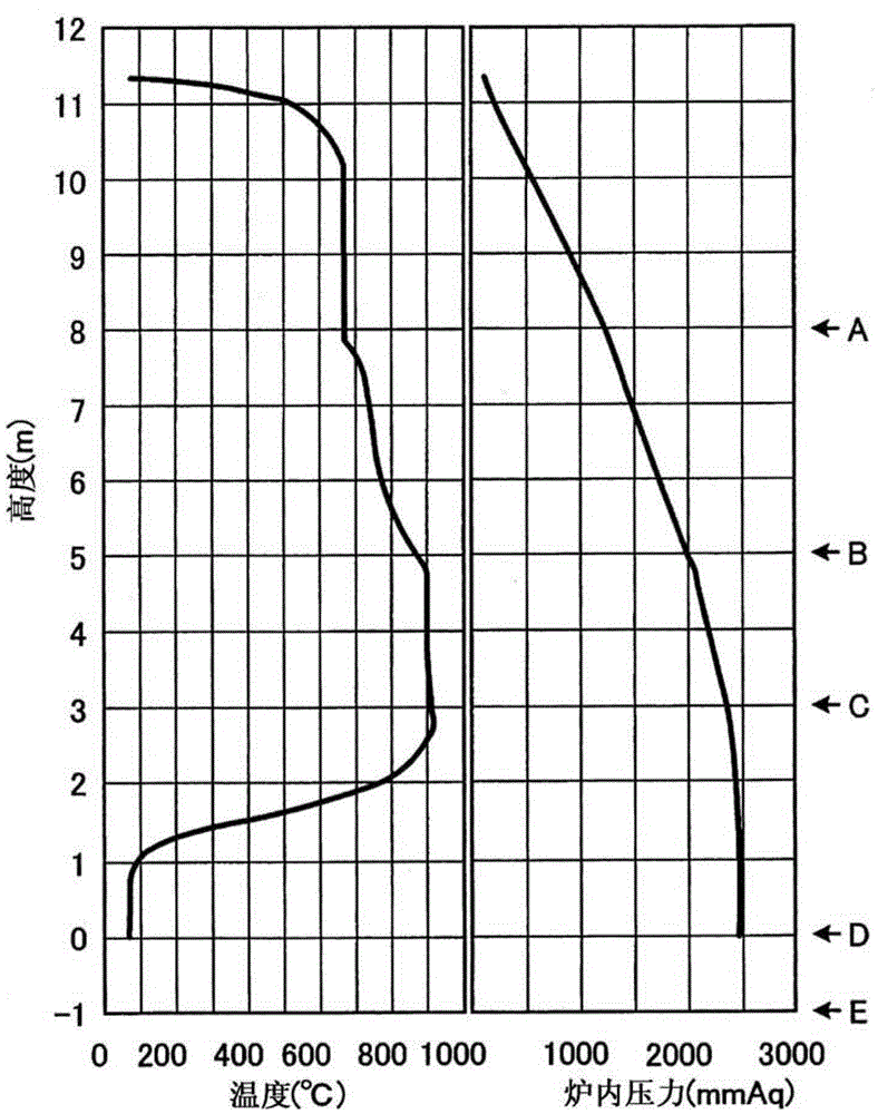 Vertical shaft furnace, iron coke manufacturing equipment and iron coke manufacturing method