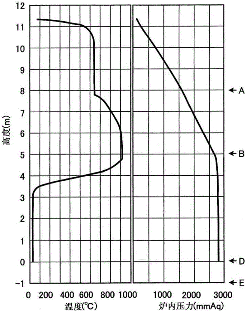 Vertical shaft furnace, iron coke manufacturing equipment and iron coke manufacturing method