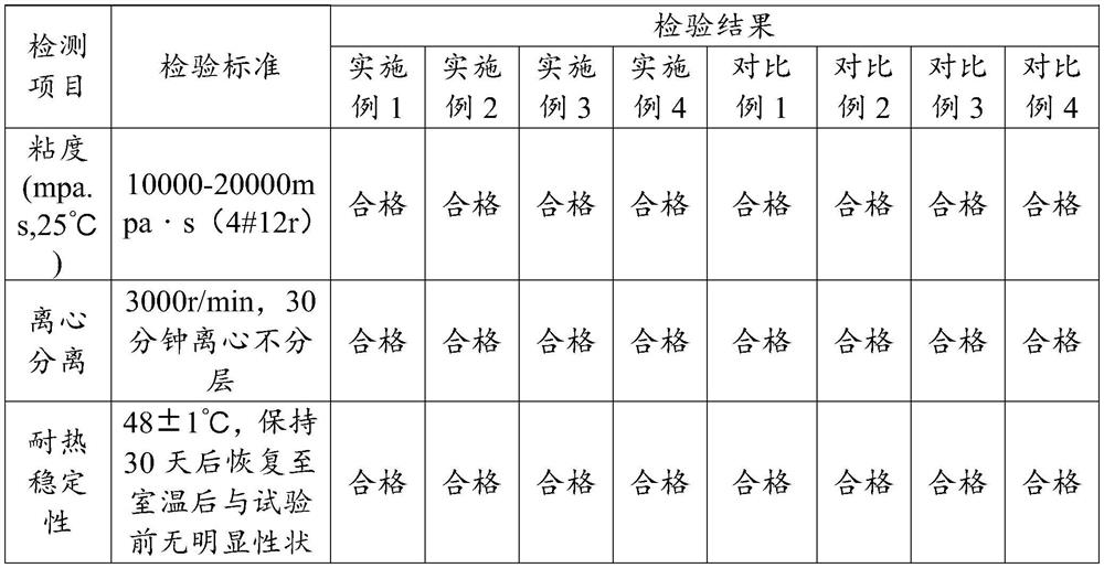 Oil-control isolation composition as well as preparation method and application thereof