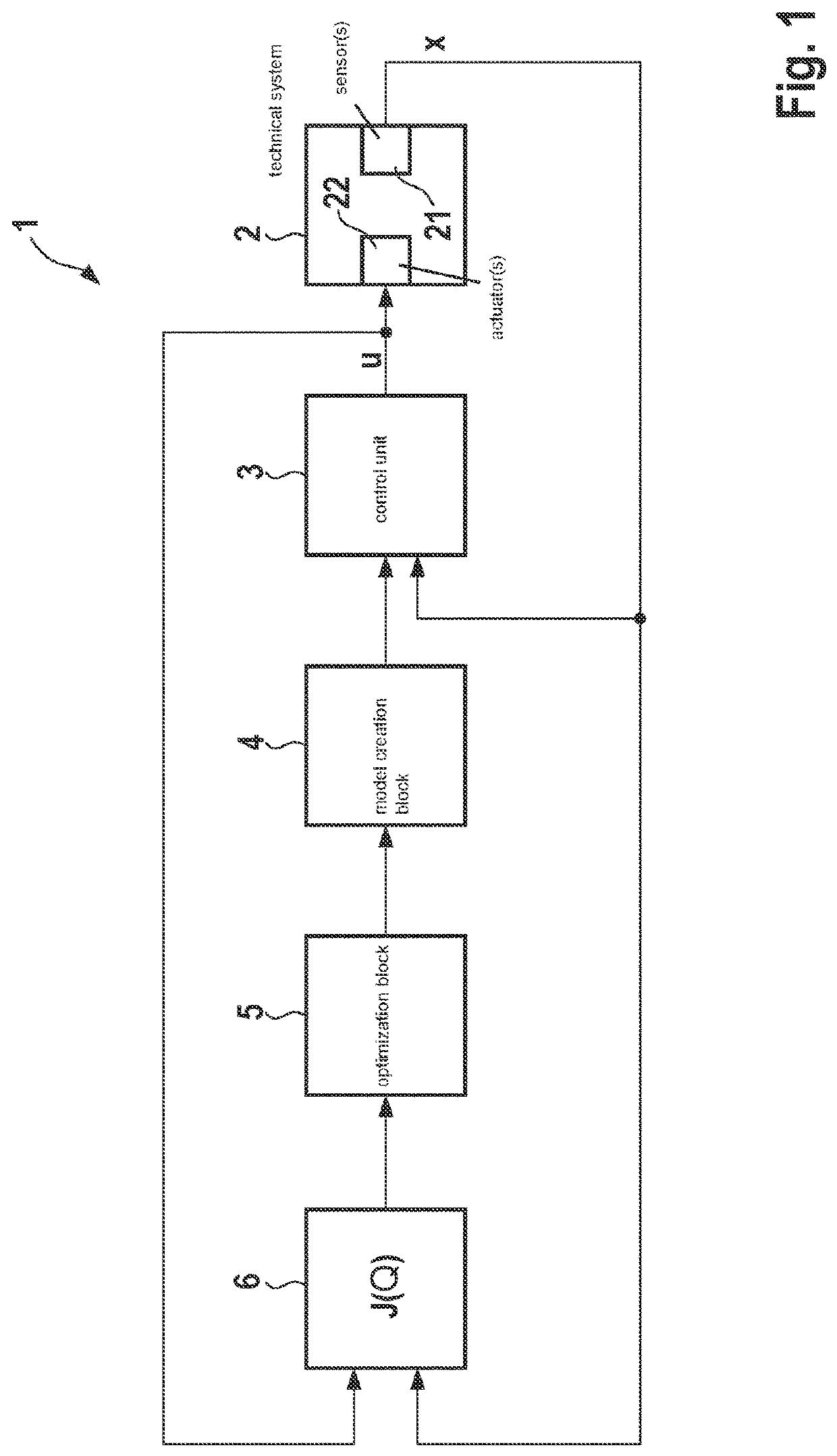 Method and device for determining model parameters for a control strategy for a technical system with the aid of a bayesian optimization method