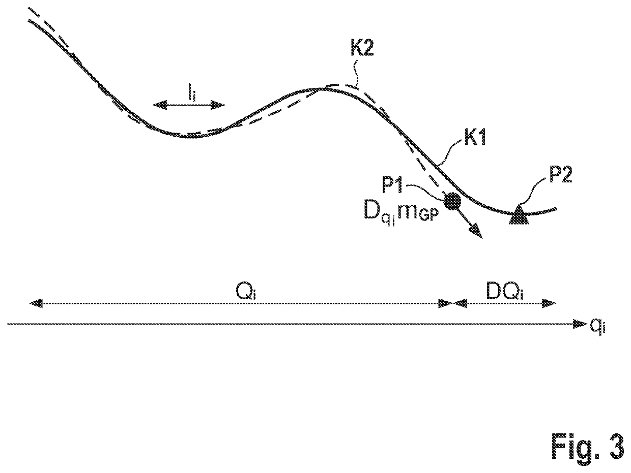 Method and device for determining model parameters for a control strategy for a technical system with the aid of a bayesian optimization method