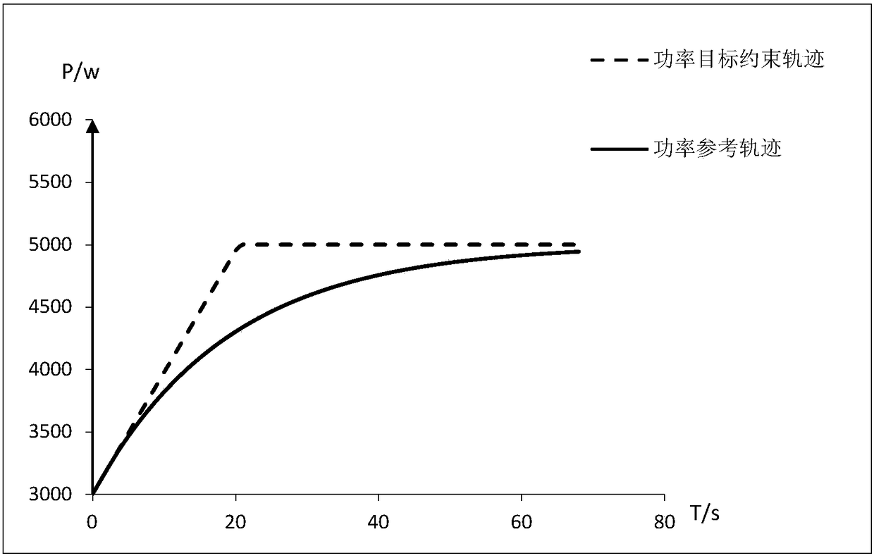 A control method for avoiding fuel shortage in a solid oxide fuel cell system