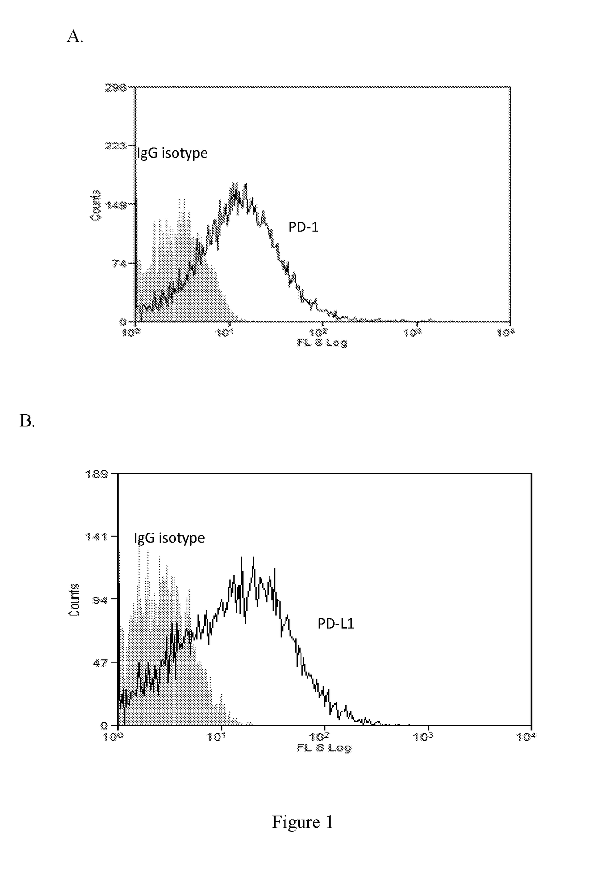 Anti PD-L1 Conjugates for Treating Tumors