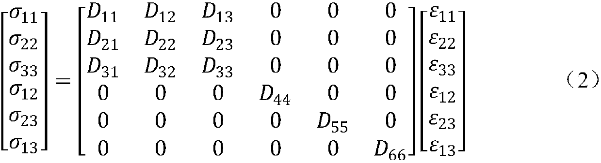 ABAQUS-based wood constitutive relation numerical simulation method