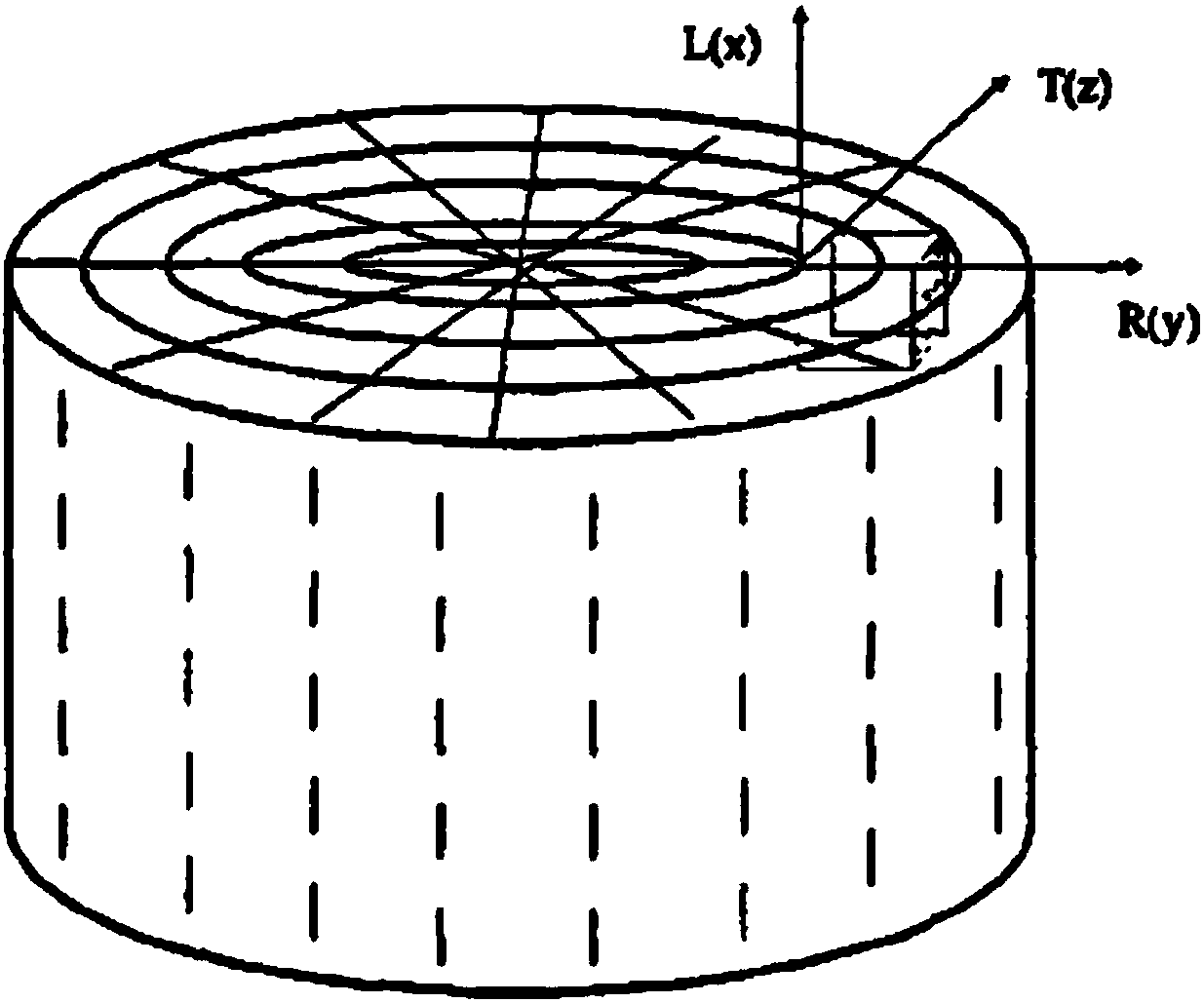 ABAQUS-based wood constitutive relation numerical simulation method