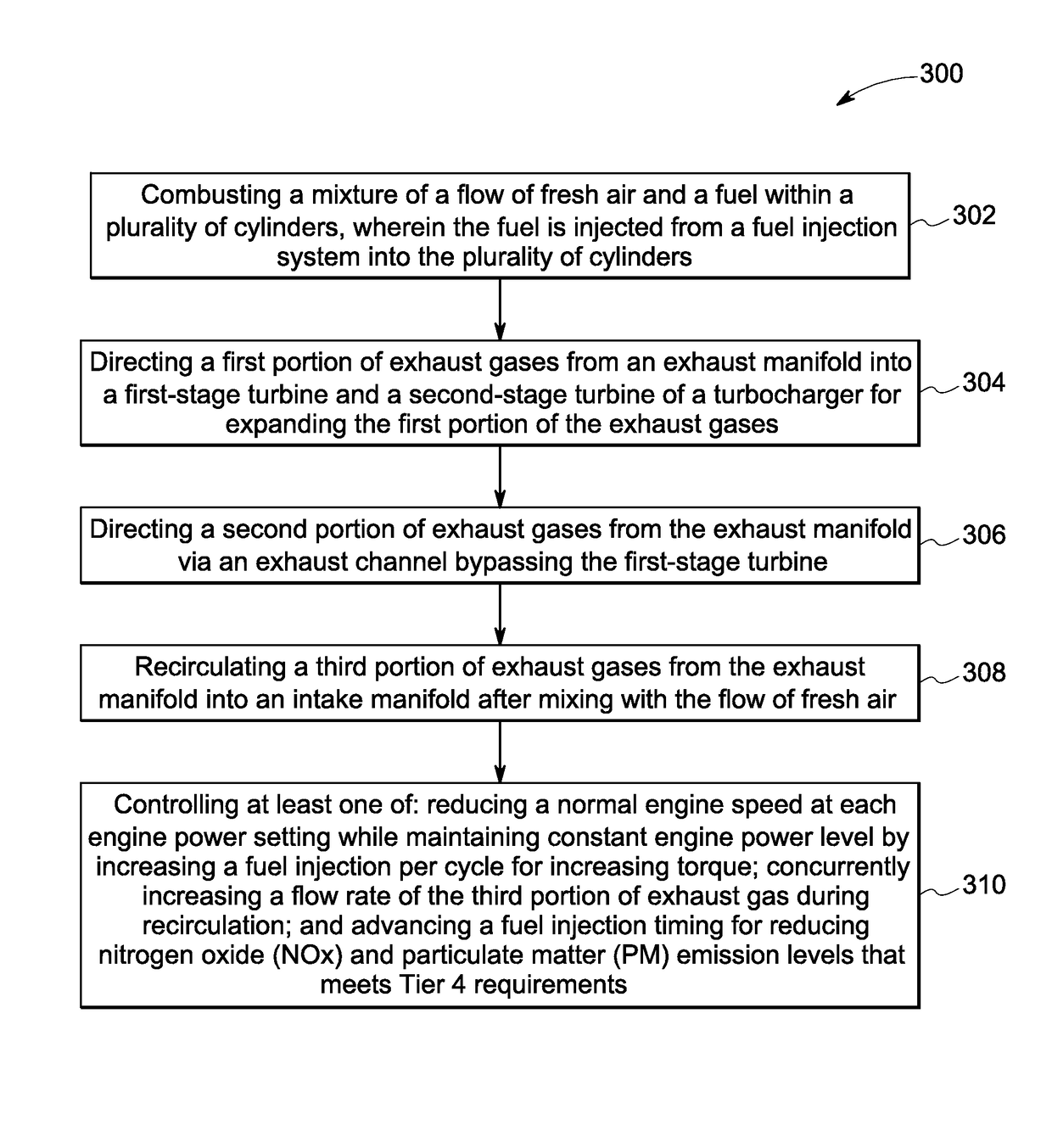 System and method of operating an internal combustion engine