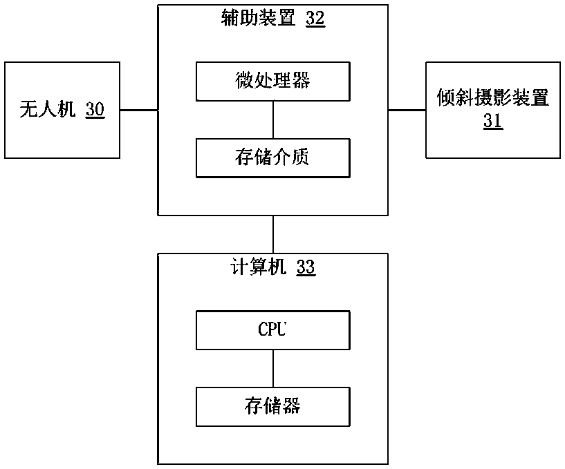 Automatic modeling method based on oblique photography, system, and auxiliary device thereof