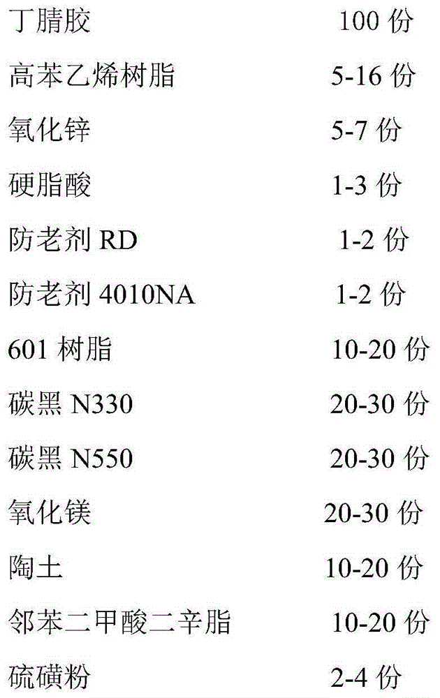 Manufacturing method of high styrene resin rubber roller