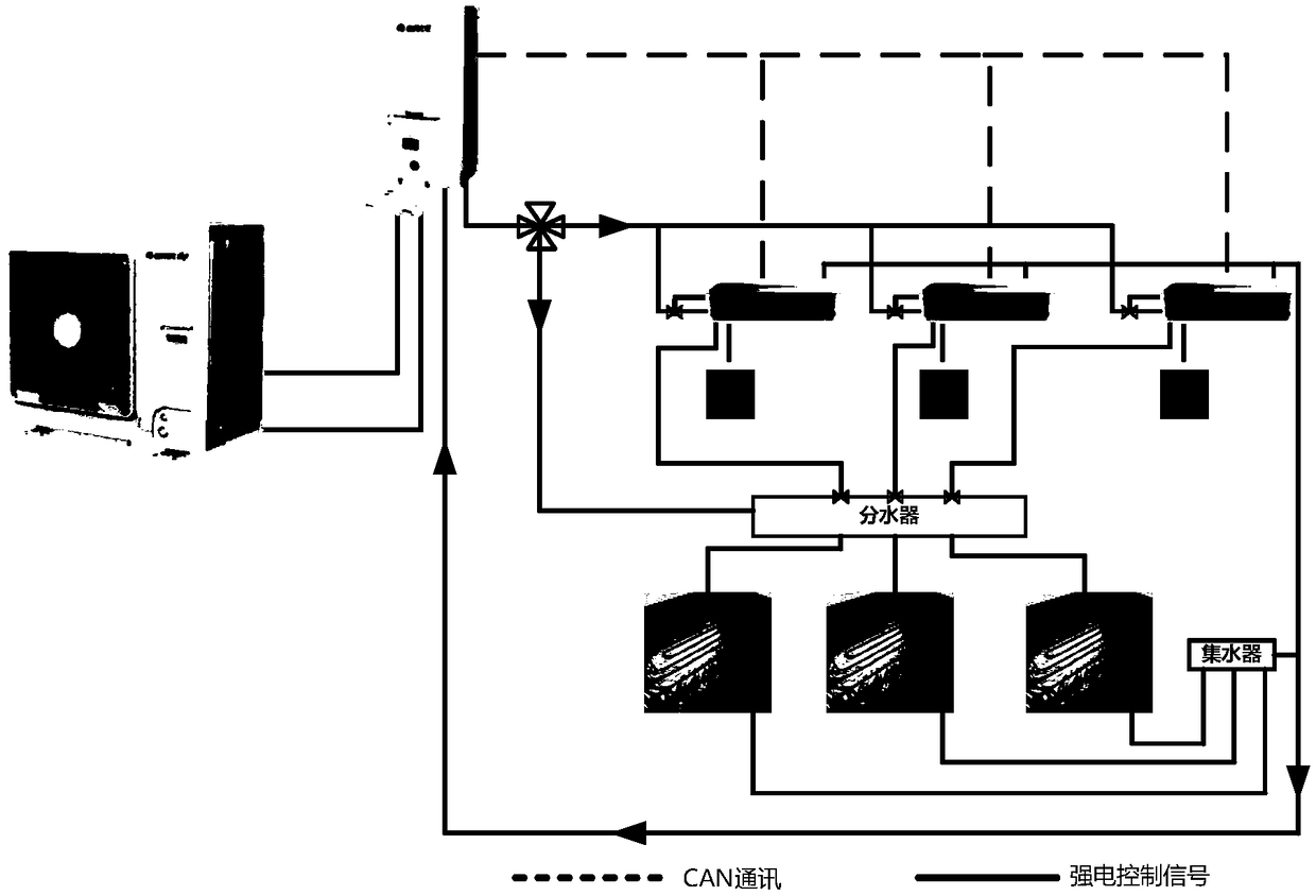 Temperature control method and device of unit as well as air conditioning unit