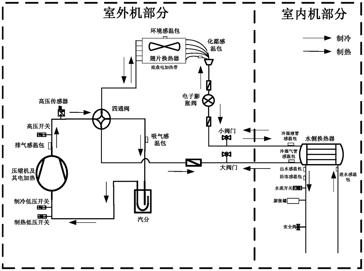 Temperature control method and device of unit as well as air conditioning unit