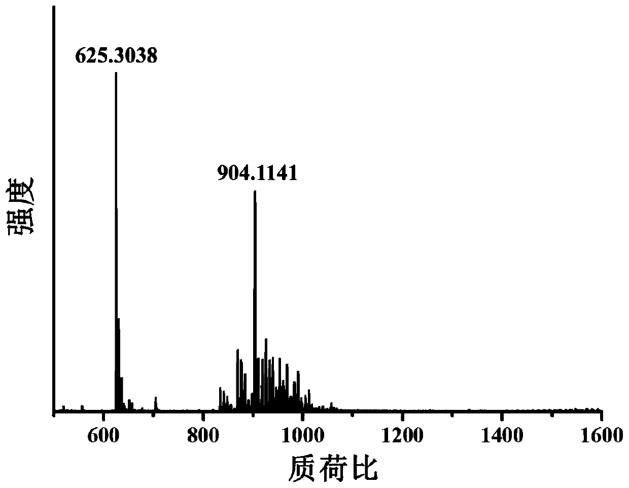 m with coordination assembly function  <sub>4</sub> l  <sub>6</sub> Synthetic Method of (m=ti,zr,hf) Molecular Cage