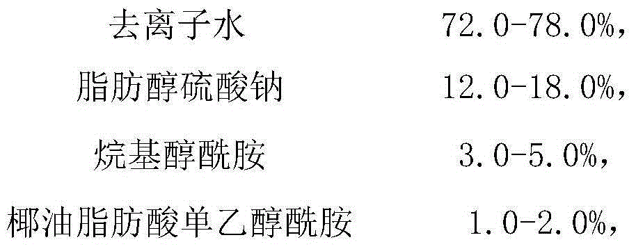 Sterilizing and acarid killing compound plant component shampoo and preparation method thereof