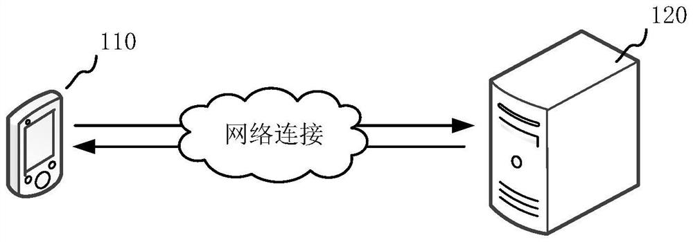 Image processing method and device