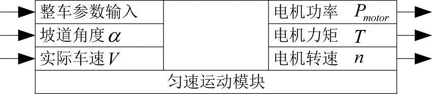 Electric vehicle traction motor design parameter verification method