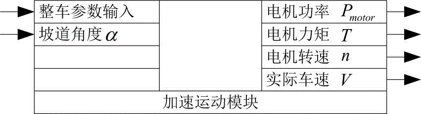 Electric vehicle traction motor design parameter verification method