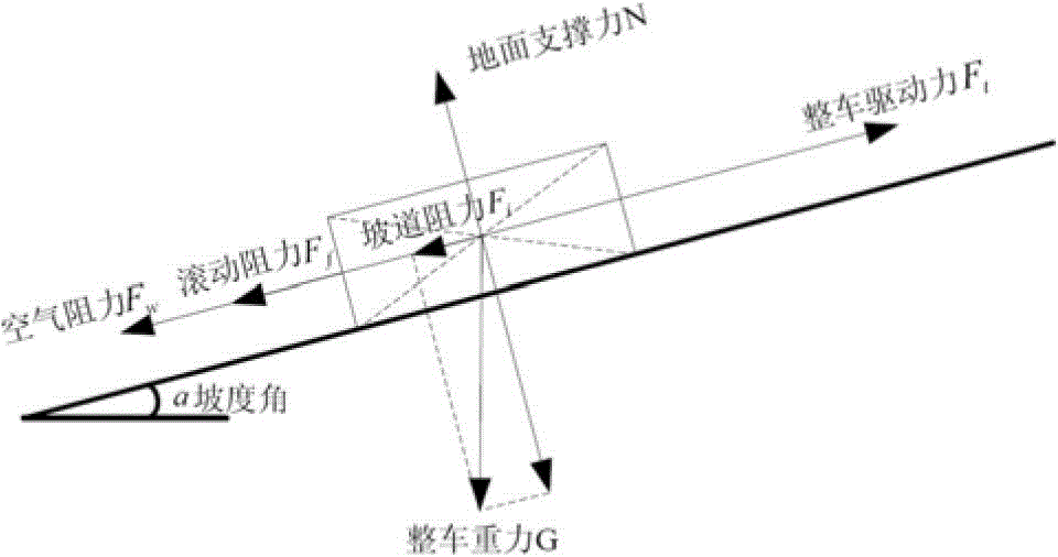 Electric vehicle traction motor design parameter verification method