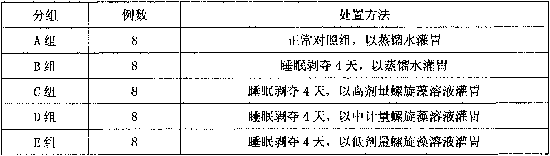 Method for proving sleep deprivation stress resistance of spirulina