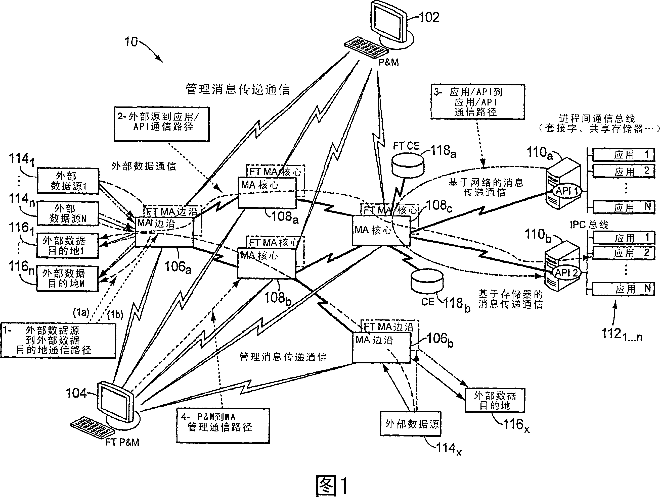 Message transmission device based on hardware