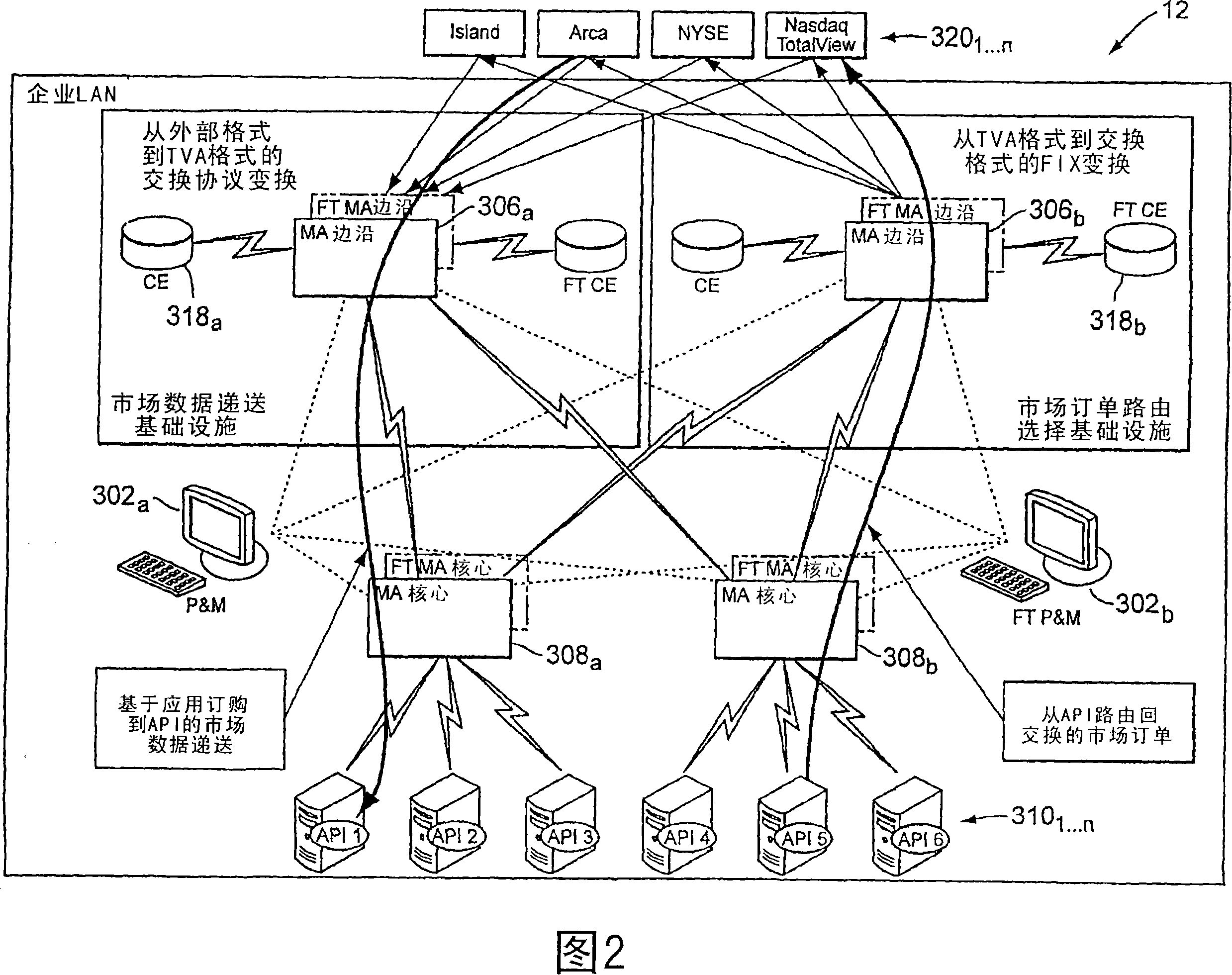 Message transmission device based on hardware