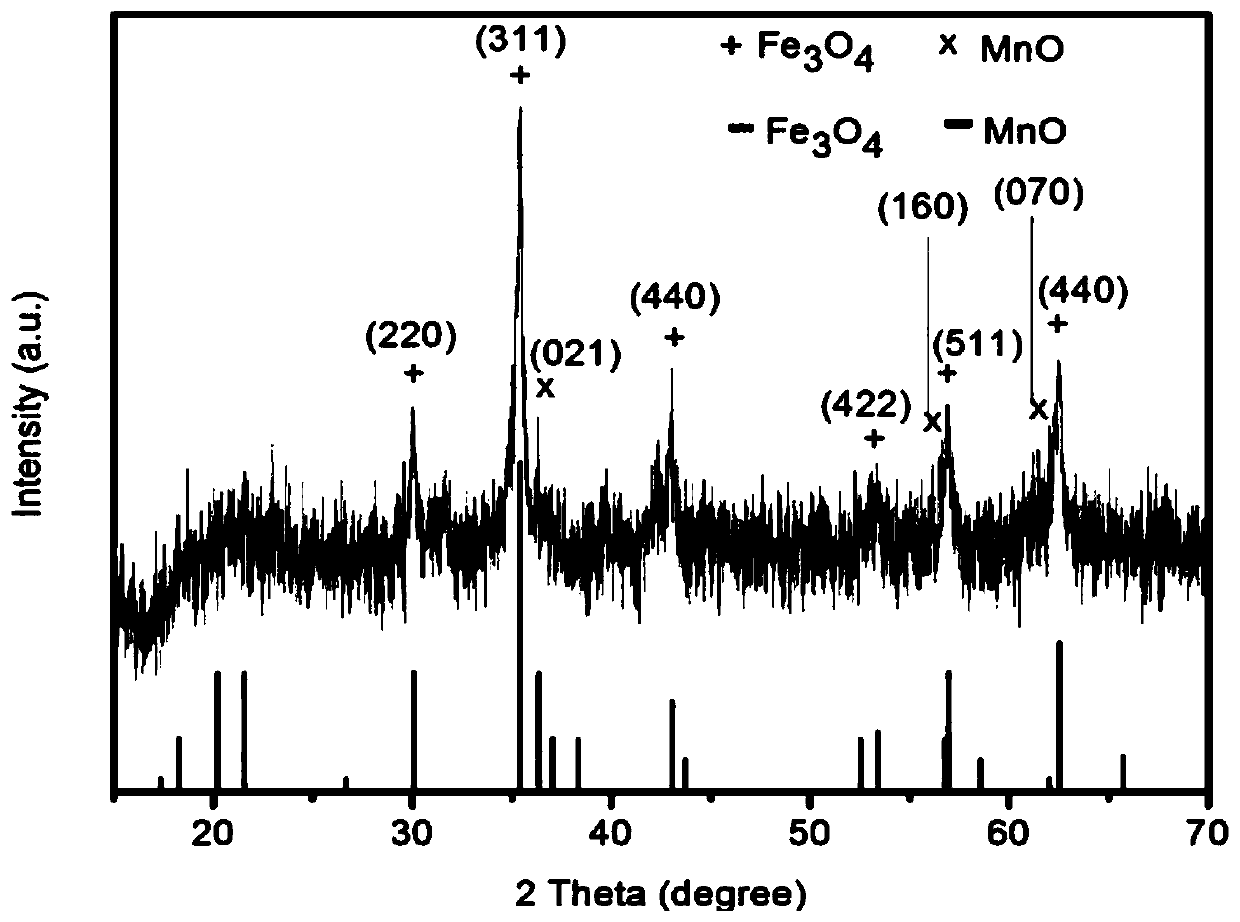 A high-sensitivity dual-mode magnetic resonance contrast agent and its preparation method