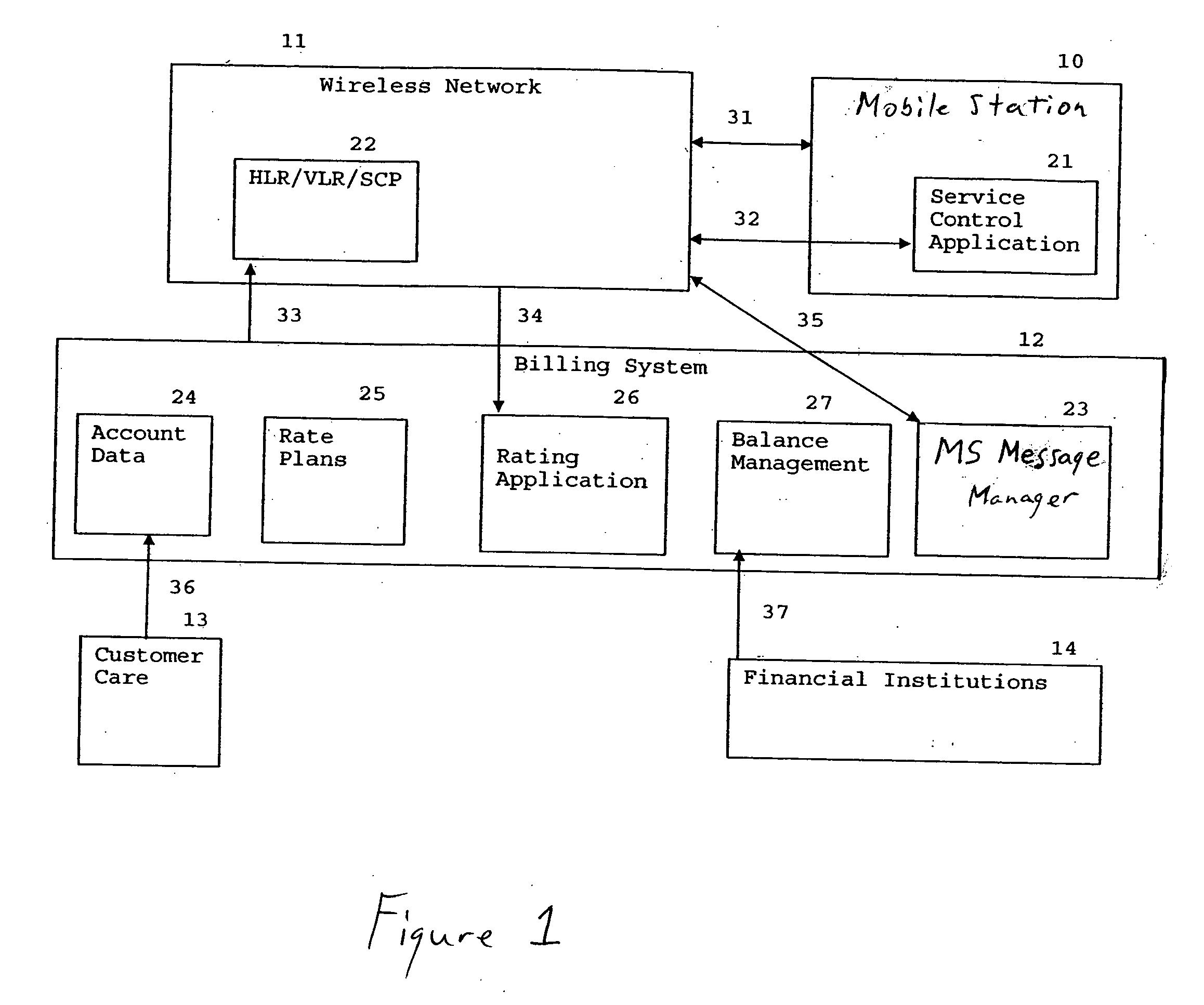 Systems and methods for mobile station service control