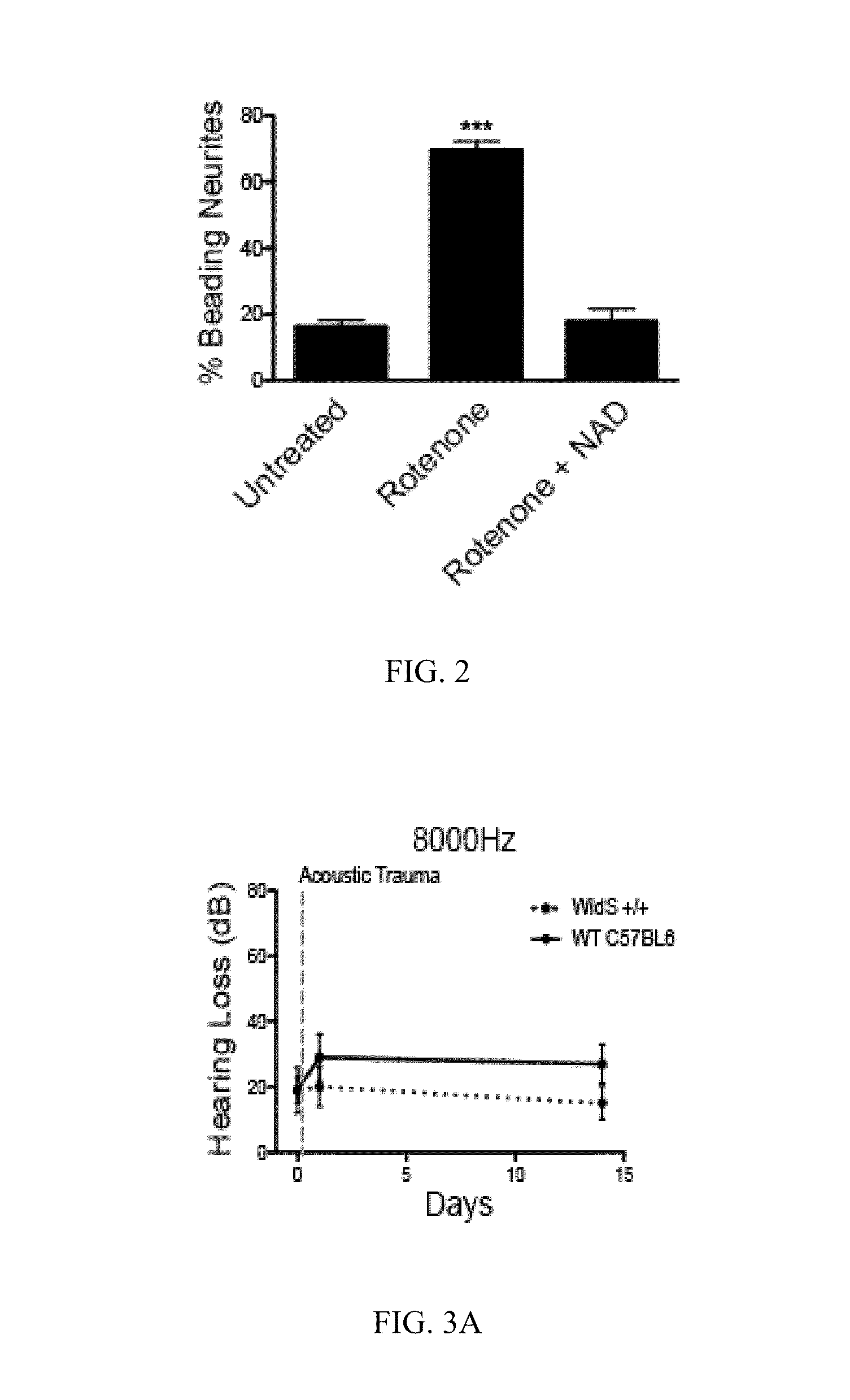 Use of nicotinamide riboside to treat hearing loss