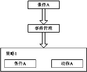 Autonomic computing-based storage management initiative specification (SMI-S) unified storage management model