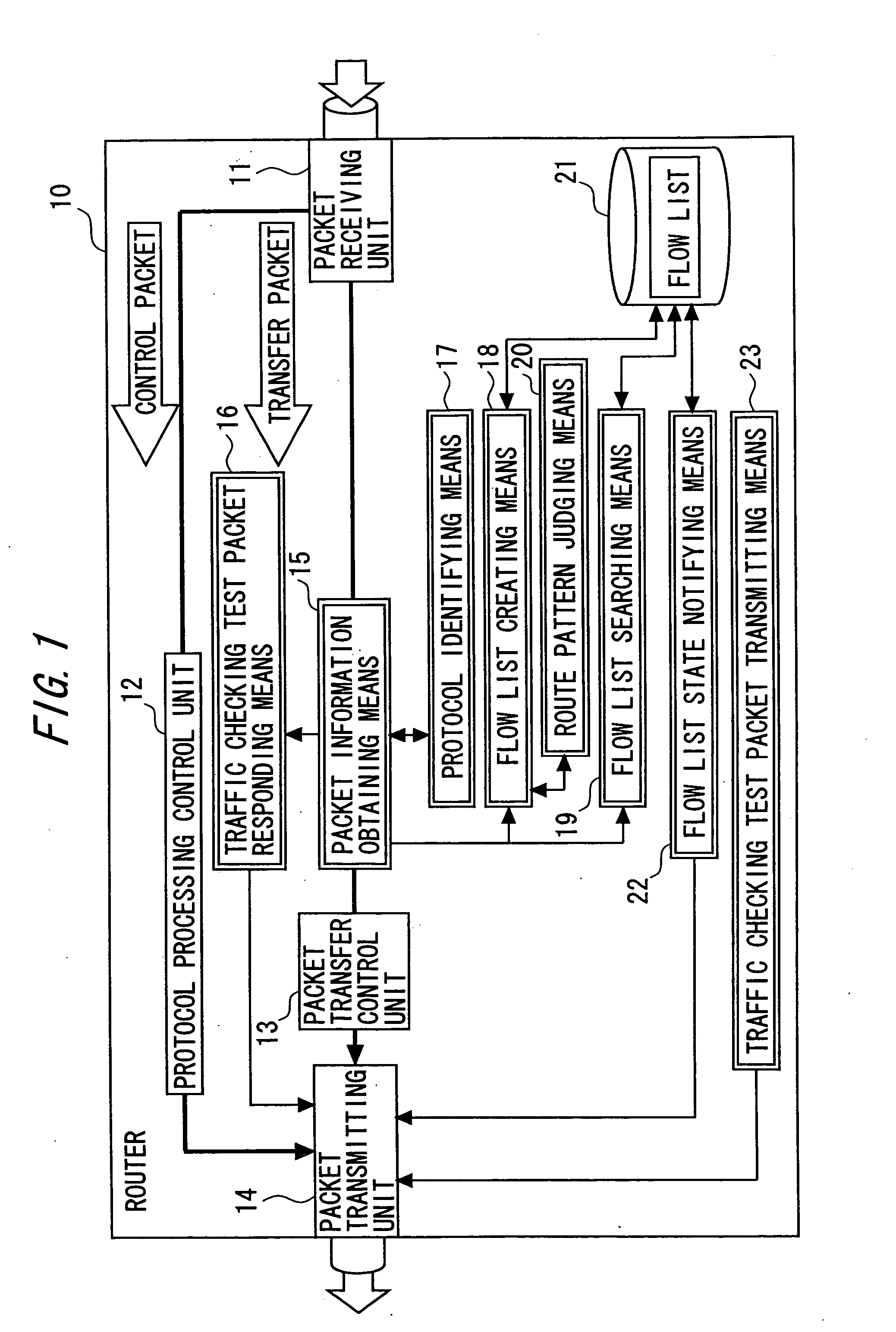 Provider network for providing L-2 VPN services and edge router