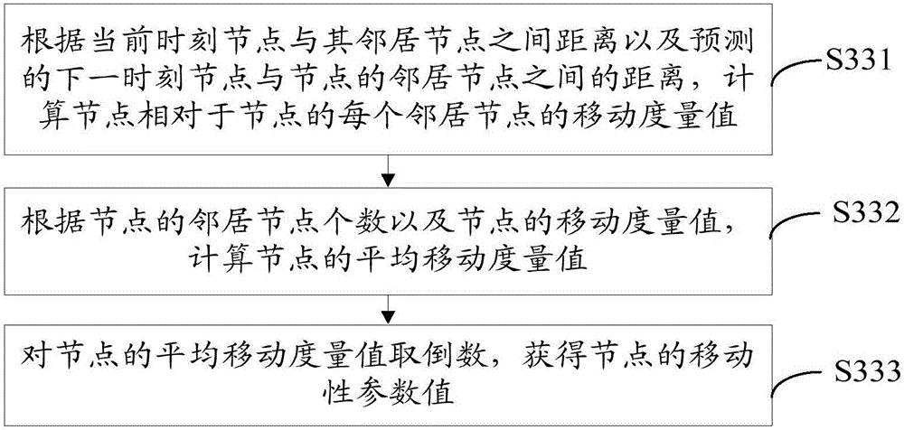 Clustering method and system of mobile ad hoc network