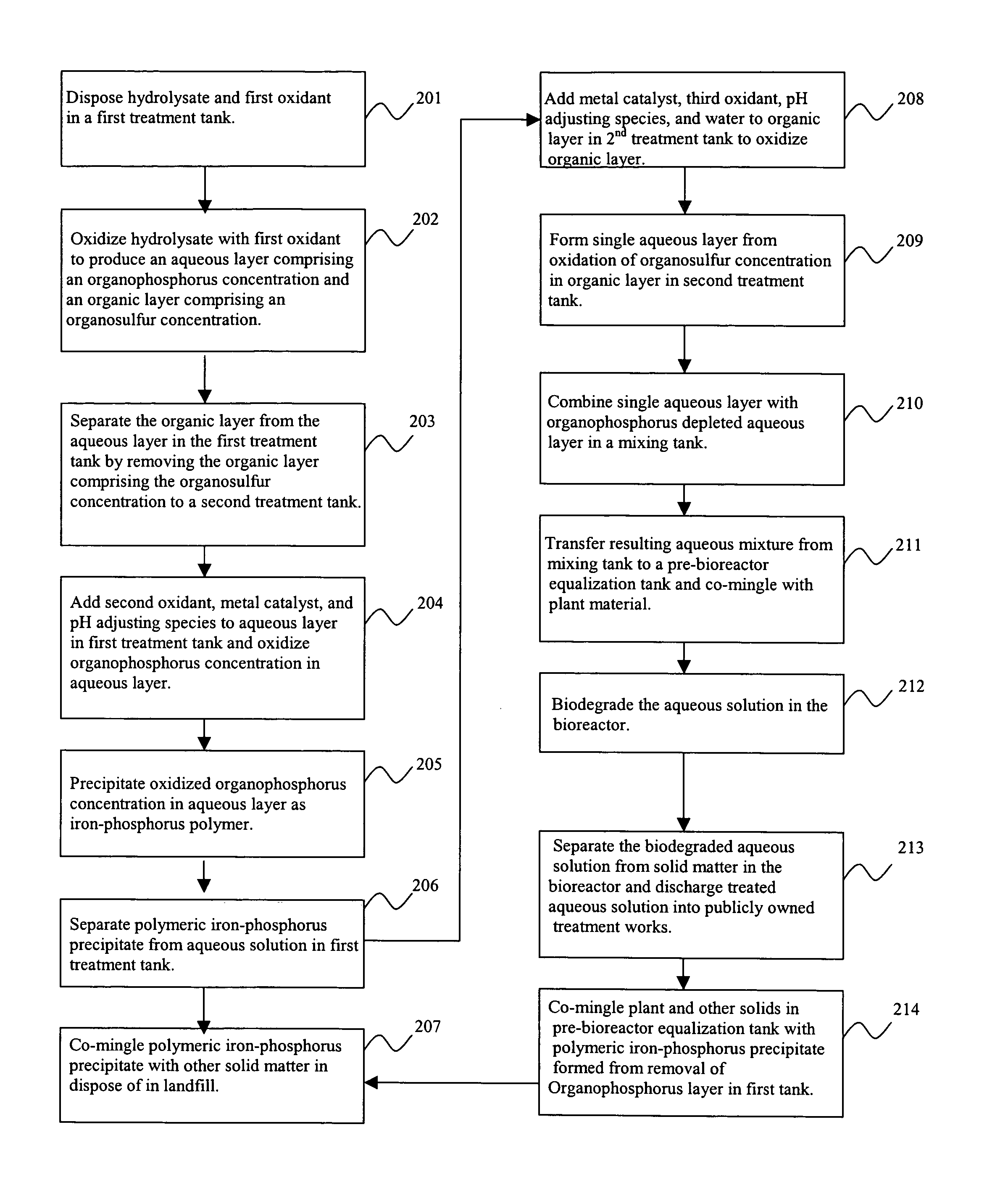 Treatment of chemical agent hydrolysates