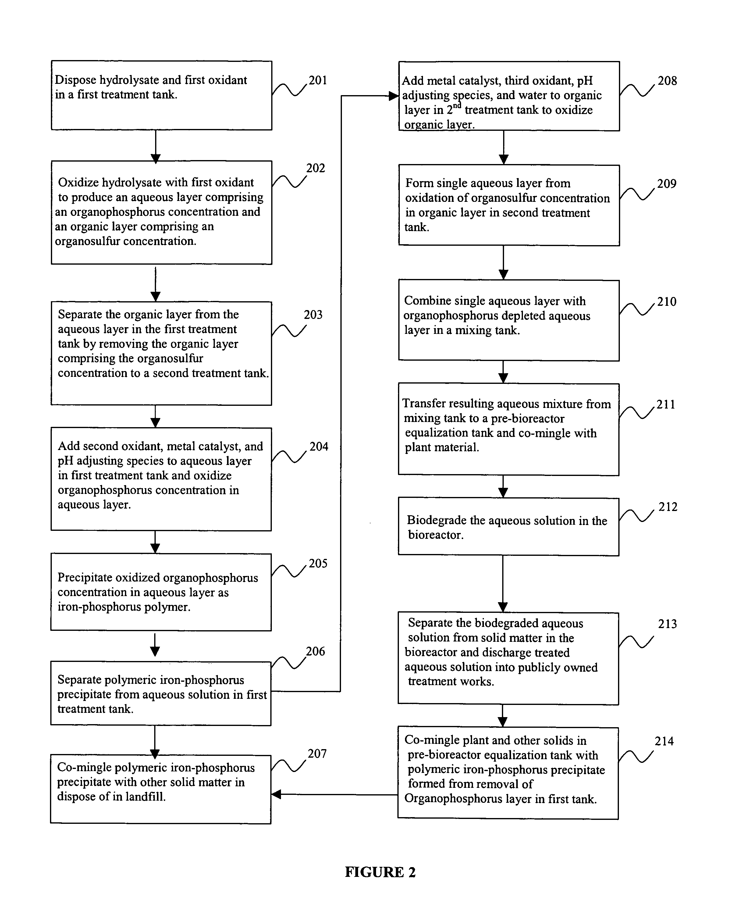 Treatment of chemical agent hydrolysates